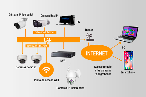 Seguridad Electronica